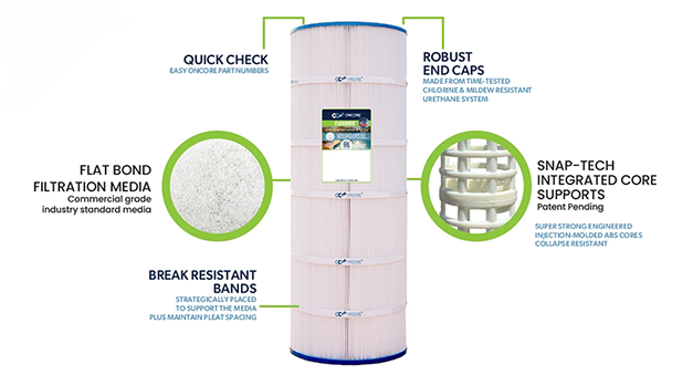 OnCore EverBrite Product Features Diagram