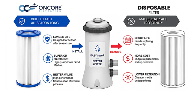 OnCore Splash Product Description Graphic